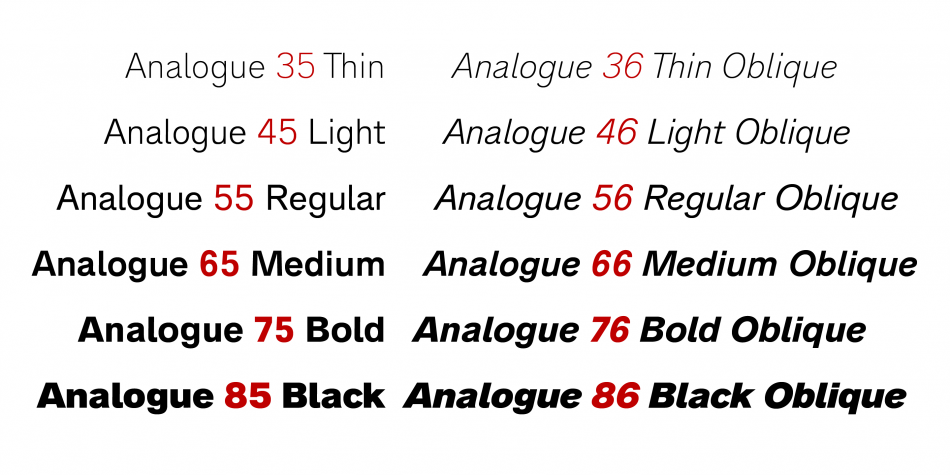 Ejemplo de fuente Analogue Pro 86 Black Oblique